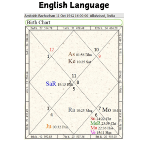 english language parashara's light professional edition astrology software